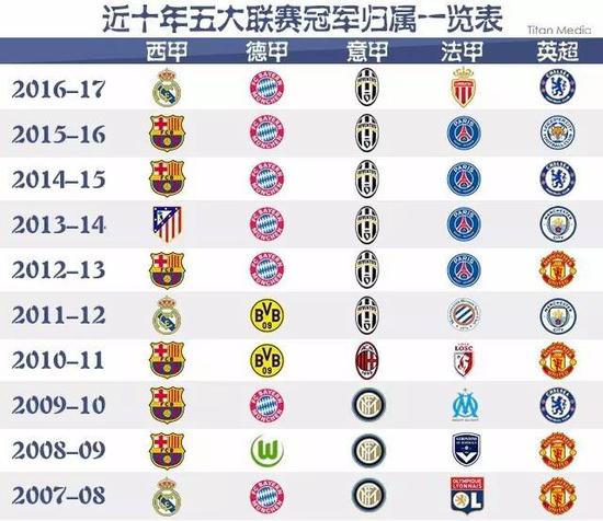 他不仅为球